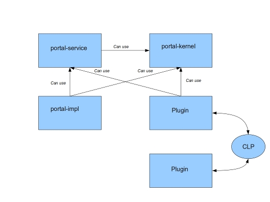 diagram2