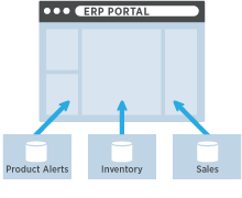 UI Integration Platform